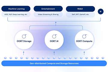 去中心化云服务平台OORT获近千万美元融资，欲重塑Web3基础设施格局