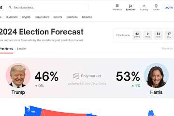 美国大选预测押注超6亿美元，出圈的预测市场Polymarket会成为算法垄断信息的“解药”吗？