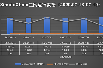 SimpleChain项目简报（2020.07.13-2020.07.19）