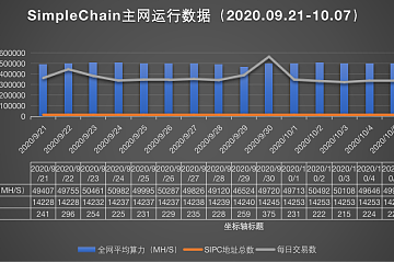 SimpleChain项目简报（2020.09.21-2020.10.07）