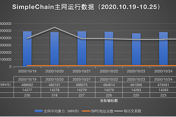 SimpleChain项目简报（2020.10.19-2020.10.25）