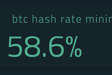 RSK的BTC算力已占全网58.6%