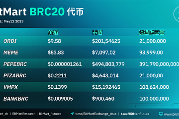 BitMart 上线 ORDI、VMPX、MEME、 PEPEBRC、PIZABRC、BANKBRC等 BRC-20 代币