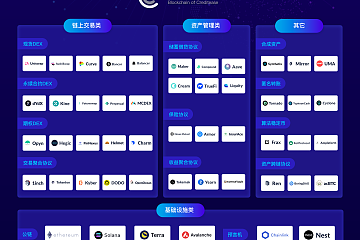 DeFi已成为区块链领域支柱型产业